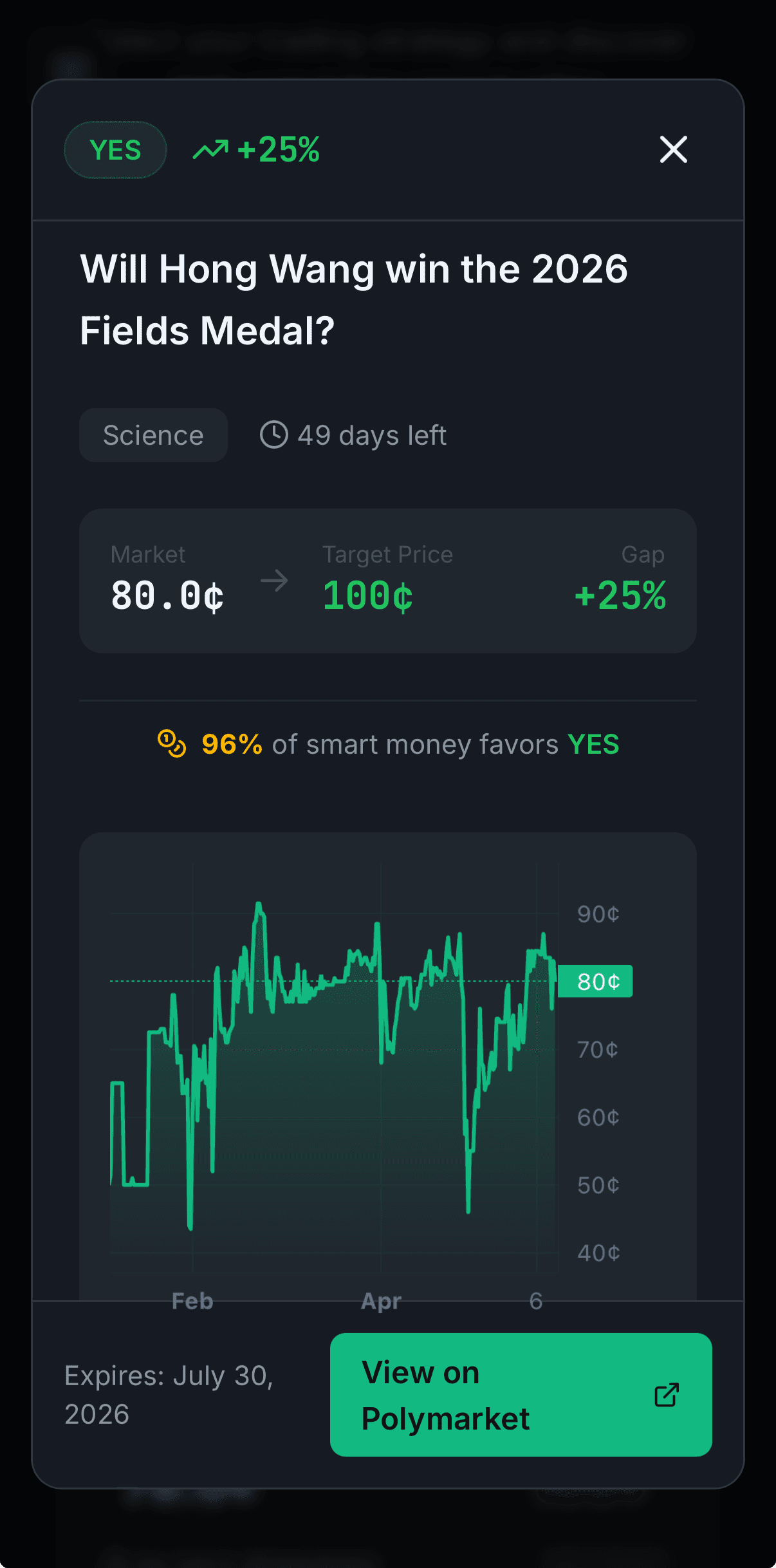 TrueOdds signal showing 96% of smart money favors YES