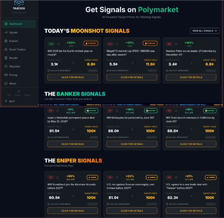 The TrueOdds dashboard, showing Today's Moonshot Signals, Banker Signals, and Sniper Signals — real Polymarket markets ranked by the gap between True Fair Value and current market price.
