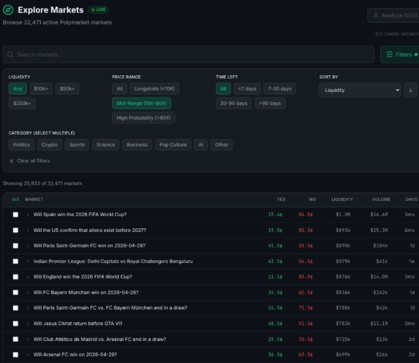 The Explore Markets tab on TrueOdds — a sortable table of every active Polymarket market with filters for liquidity, price range, time-to-resolve, and category.