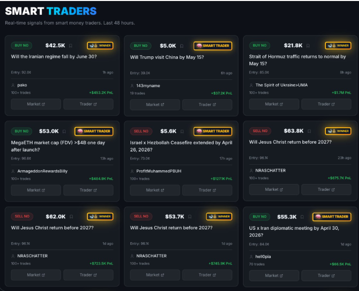 The Smart Traders feed inside TrueOdds — every card is a real trade by a winning wallet, showing trade size, side, entry price, age, trader name, and lifetime PnL.